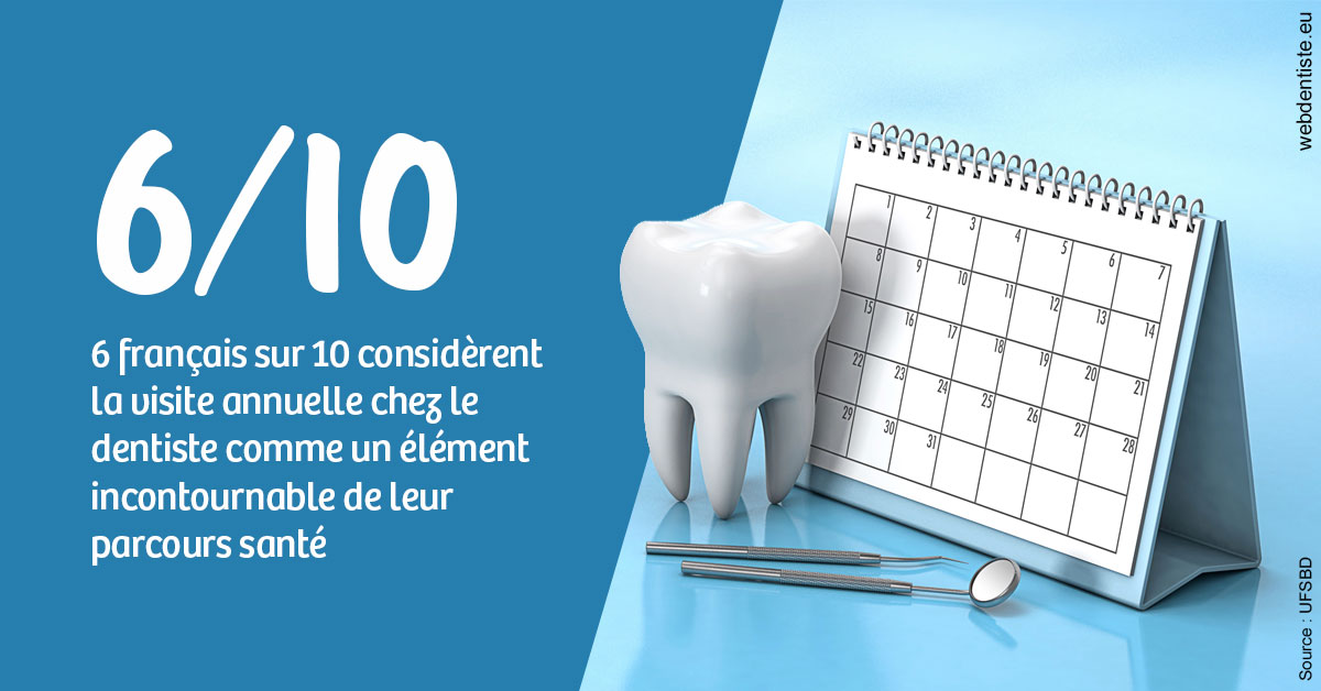 https://dr-alain-huet.chirurgiens-dentistes.fr/Visite annuelle 1