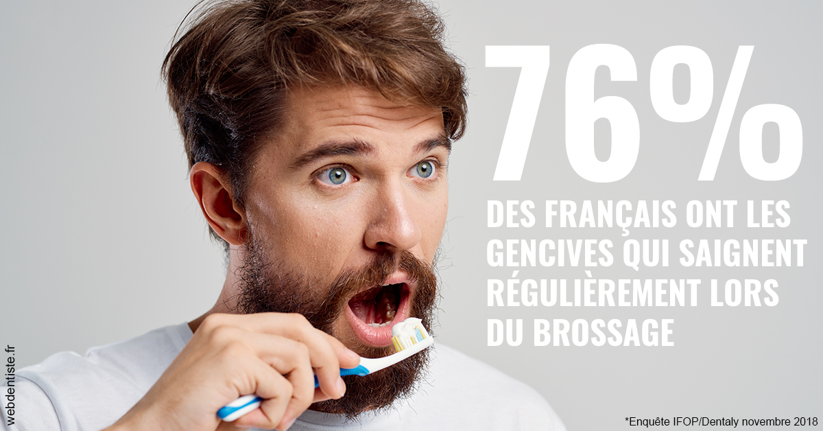 https://dr-alain-huet.chirurgiens-dentistes.fr/76% des Français 2